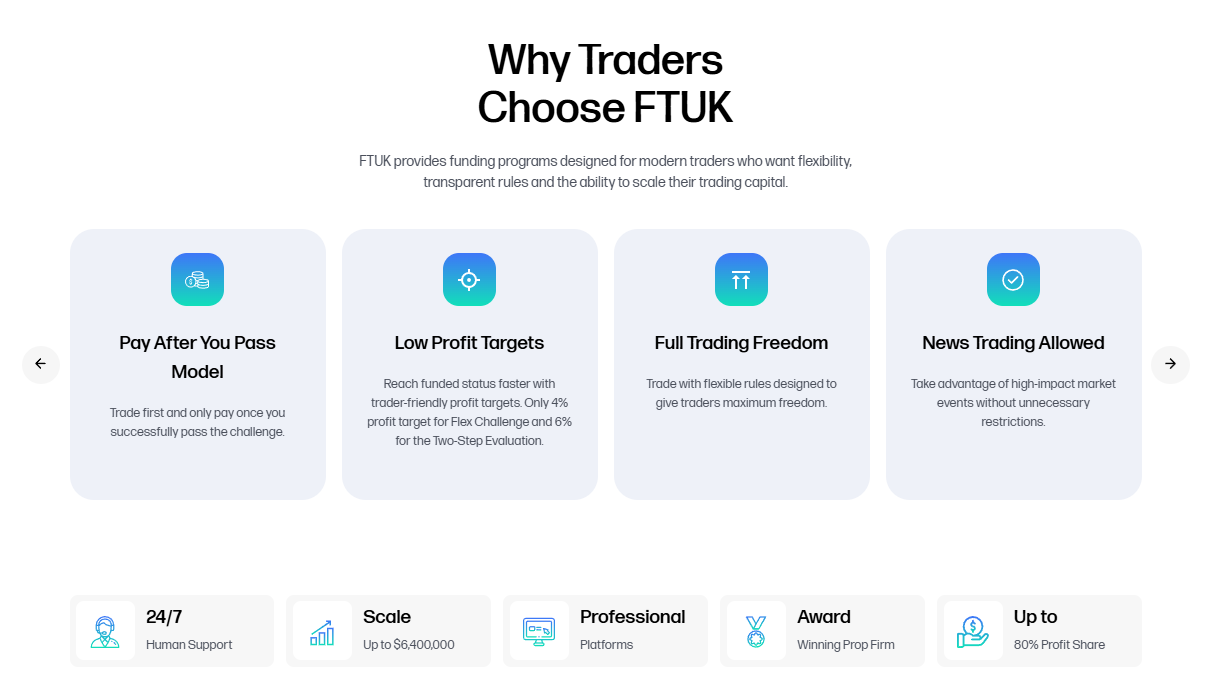 FTUK PropFirms
