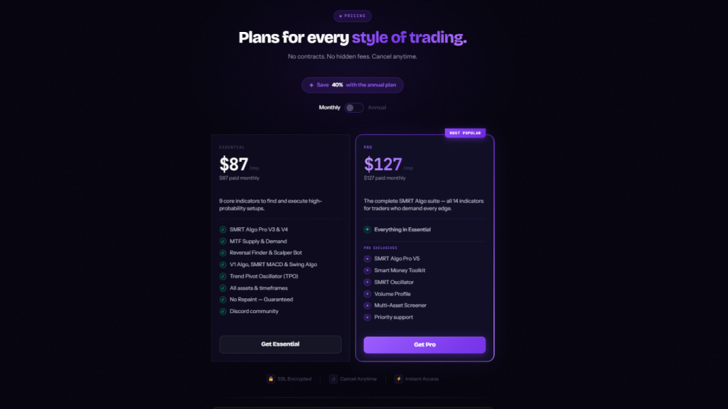 ChartPrime Review , ChartPrime Pricing