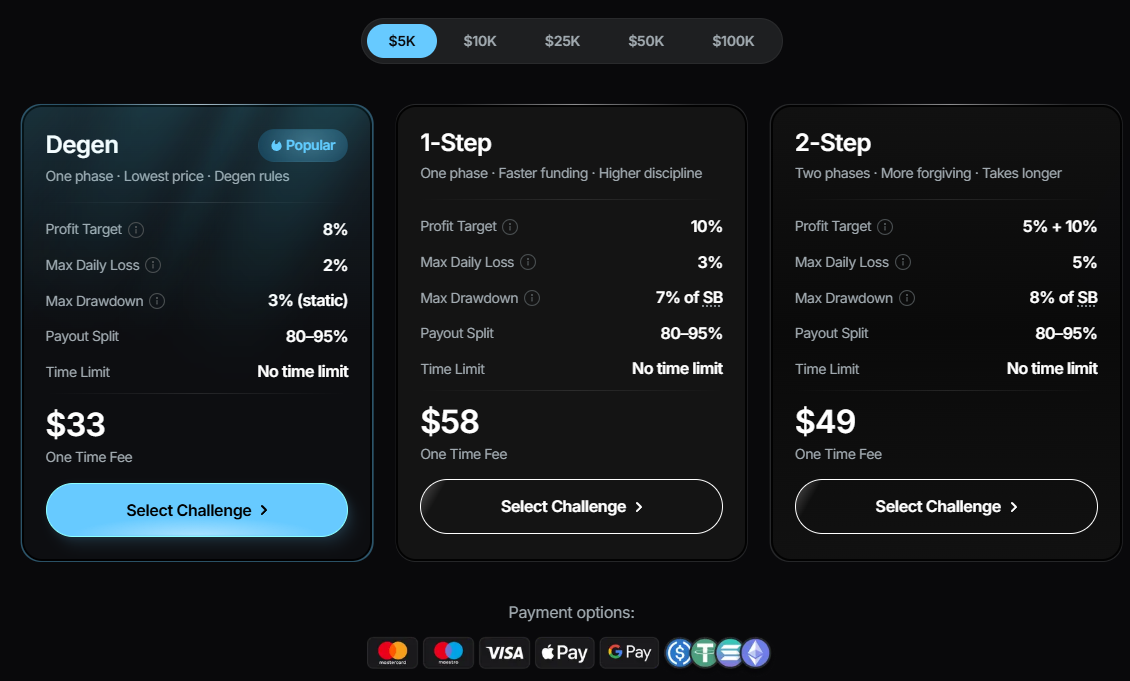 Pricing